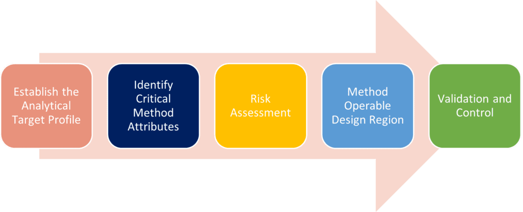Mastersizer 2000 Mastersizer 3000 Transfer approach 2