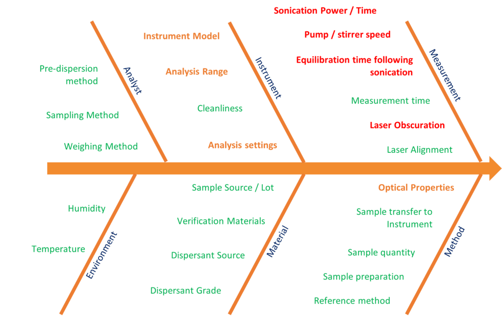 Mastersizer 2000 Mastersizer 3000 risk assessment 