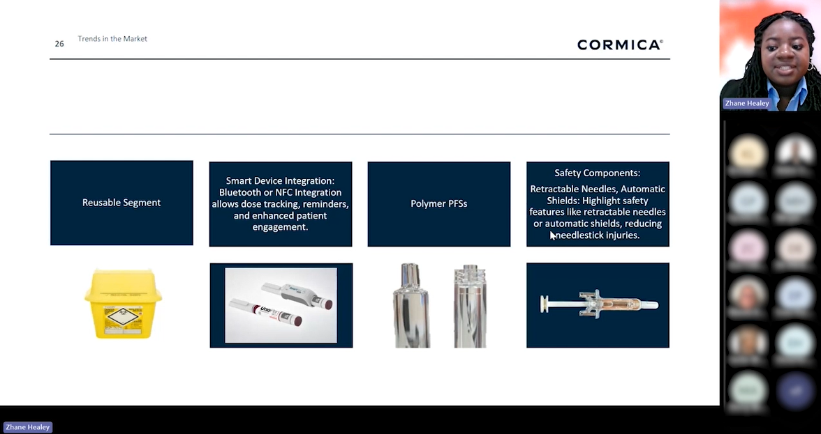 Pre-filled Syringe Market Trends 