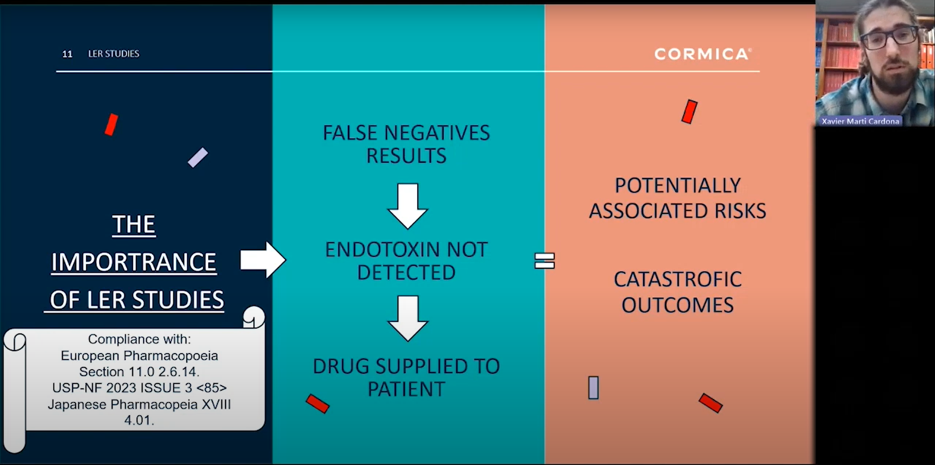 Why do we need Low Endotoxin Recovery (LER) Studies?