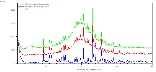 XRD Data image 1