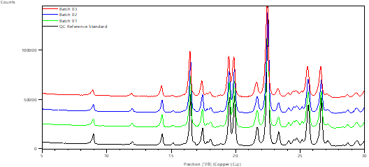 XRD Data image 2