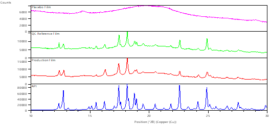 XRD Data image 3