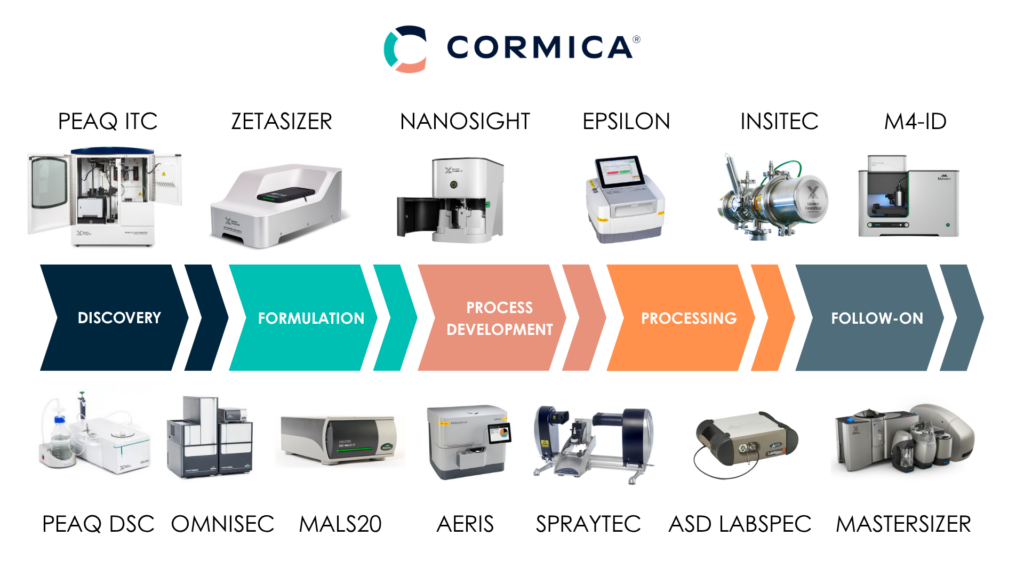 Analytical Chemistry Equipment Graphic