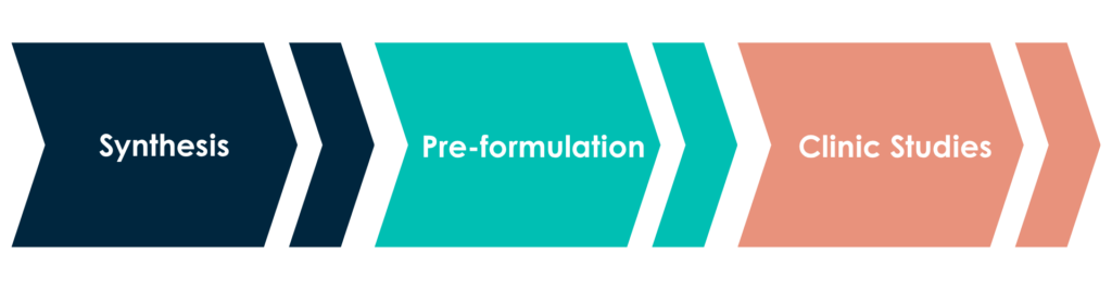 Process Formulation Phase Formulation Development - Cormica Pharma & Med Device Testing