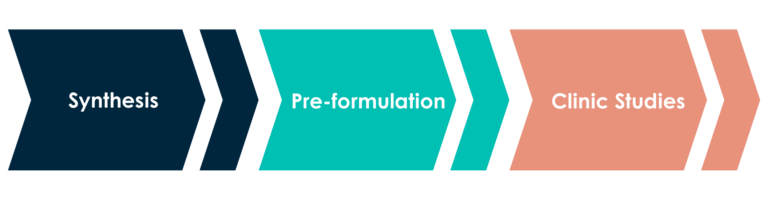 Formulation Process Graphic
